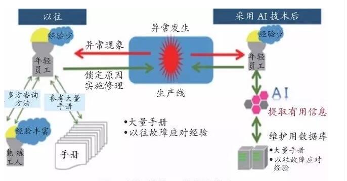 日本JFE鋼鐵公司將啟動(dòng)AI技術(shù)